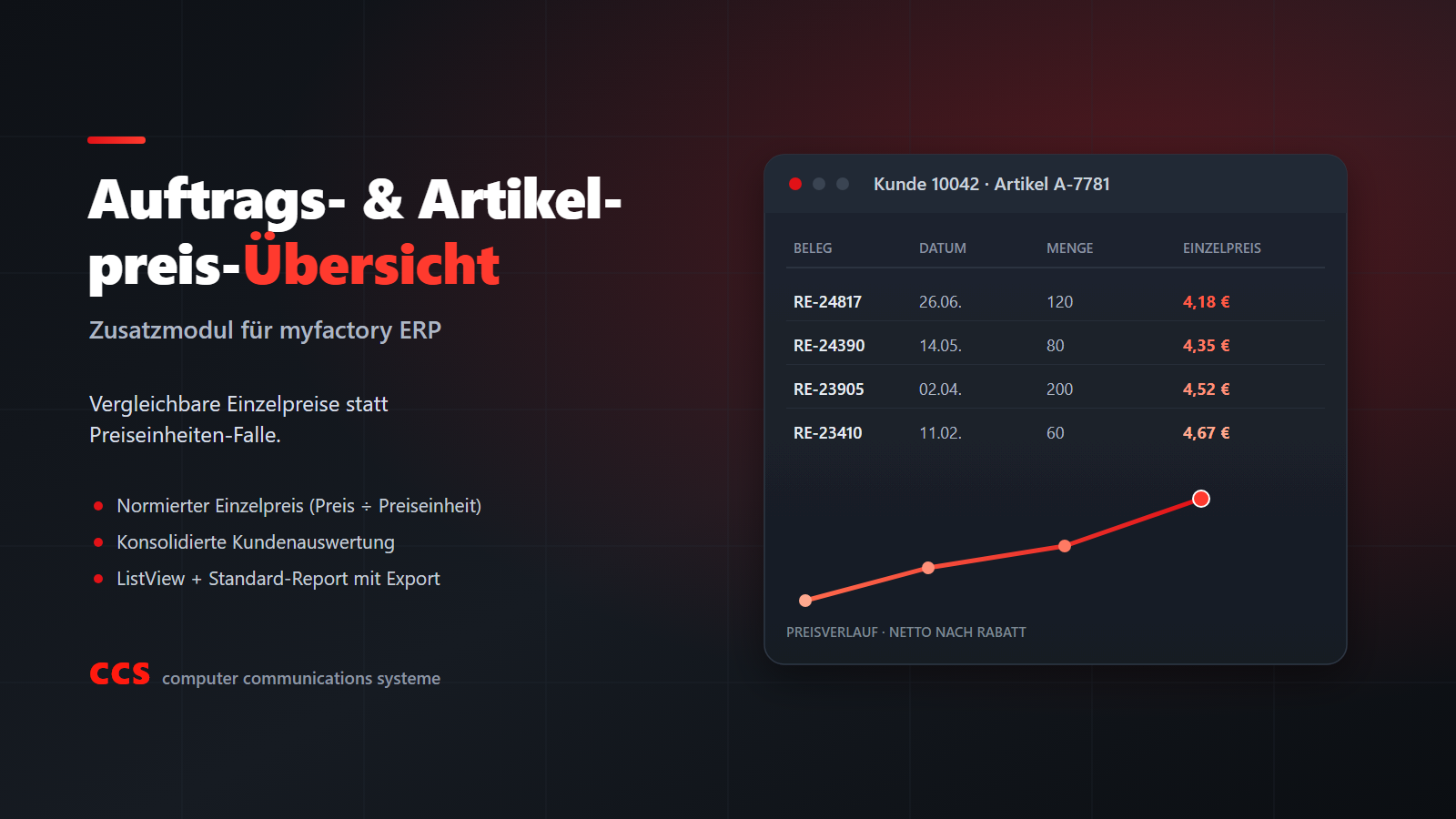 myfactory Zusatzmodul Auftrags-/Artikelpreis-Übersicht von CCS: normierte, vergleichbare Einzelpreise und konsolidierte Kundenauswertung